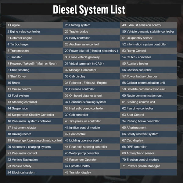 Diagnose & Clear MaxxForce Engine DEF Codes – Also full system truck diagnostic scanner