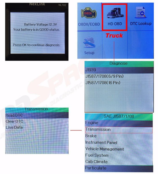 Diagnostic Scanner & DPF Regeneration Tool For MaxxForce