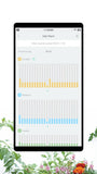 Plum Smart Plant Monitor Soil Moisture, Light, Nutrient Meter