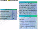 Massey Ferguson Diagnostic Scanner Fault Code Reader